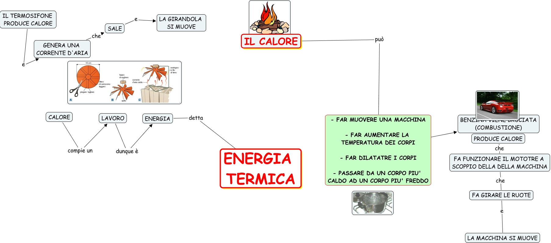 Che Cos è Il Calore Scuola Primaria